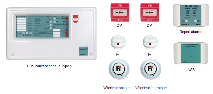 detection-incendie-centrale-conventionnelle-ou-adressable-electronic-telecommunication-guadeloupe